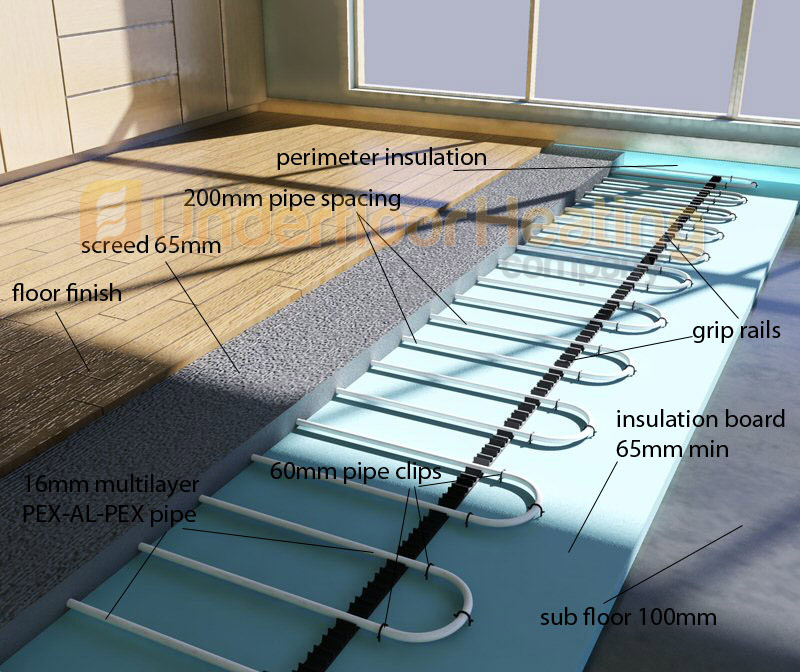 Underfloor Heating Installation Guide
